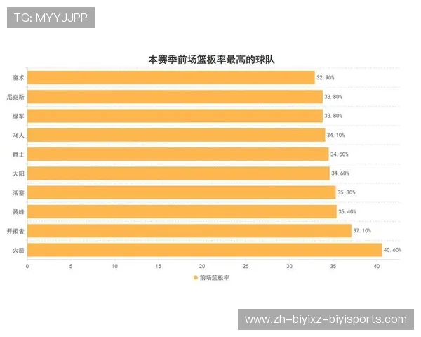 2015年火箭队赛季排名全面解析及球队表现总结