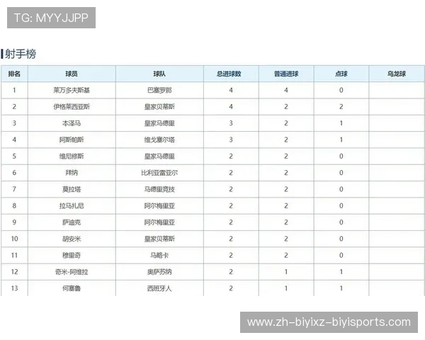西甲联赛历年最佳射手：西甲联赛历年最佳射手的排名与回顾